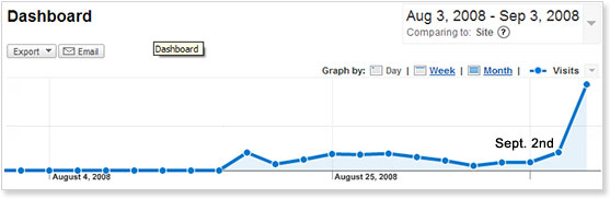 Analytics Dashboard Sample